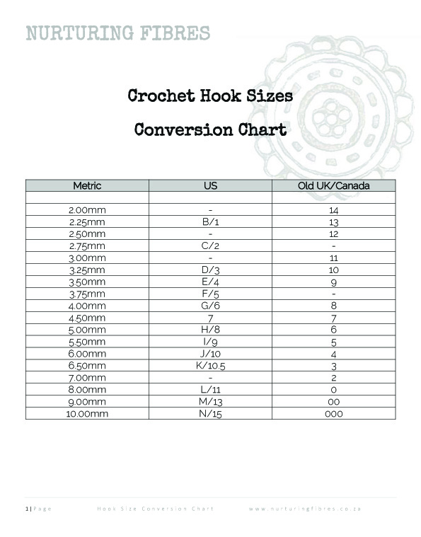 Crochet Stitch Conversion Chart Australia